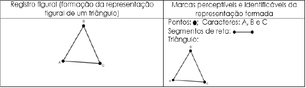 Formao de uma representao