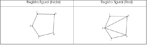 Tratamento de uma representao semitica