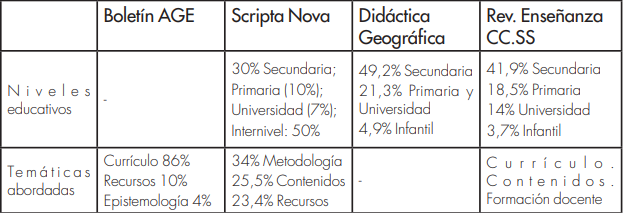 Caractersticas de la Produccin Editorial de la Enseanza de la Geografa