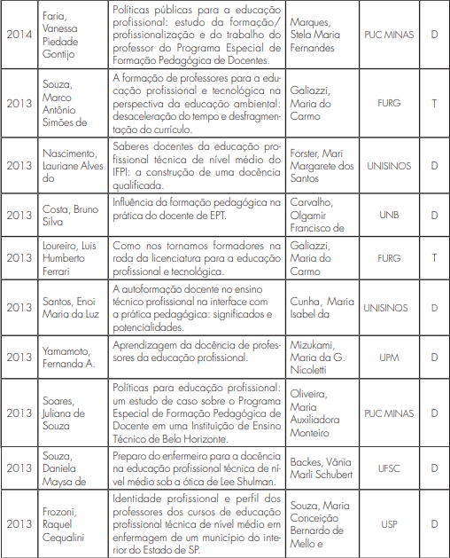 Dados sobre teses e dissertaes acerca da formao de professores para EP – 2010 a 2017