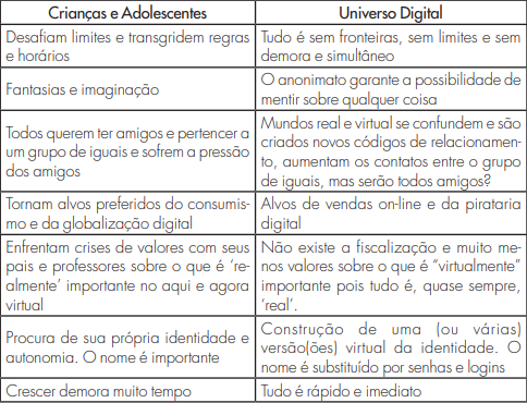 Gerao Digital: riscos para crianas e adolescentes