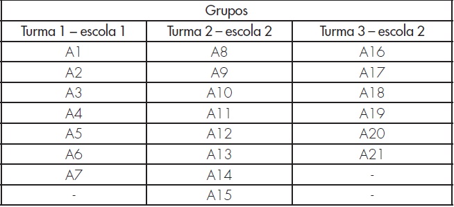 Entrevistas de Grupo