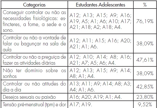 Categorias temticas
