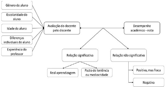 Framework de anlise da relao avaliao-nota