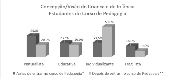 Grfico 1