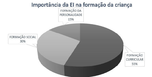 Grfico 2