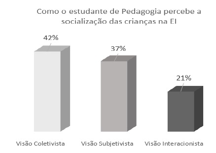 Grfico 3