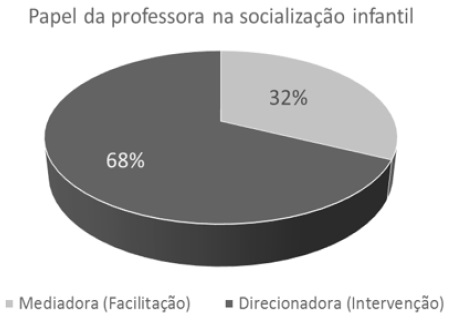 Grfico 4