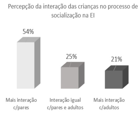 Grfico 6