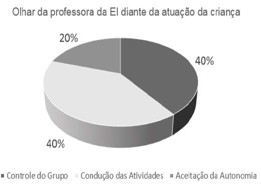Grafico 7