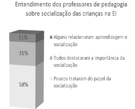 Grfico 8