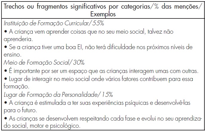 Importncia da educao infantil para a formao da criana