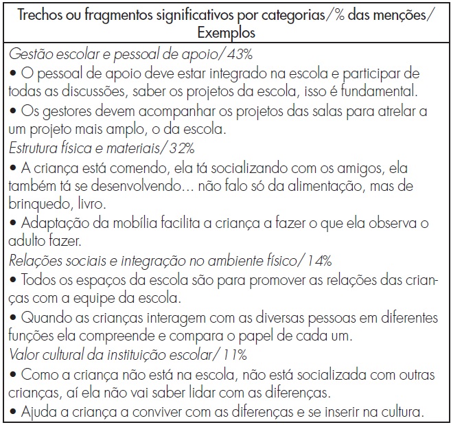Grfico 5