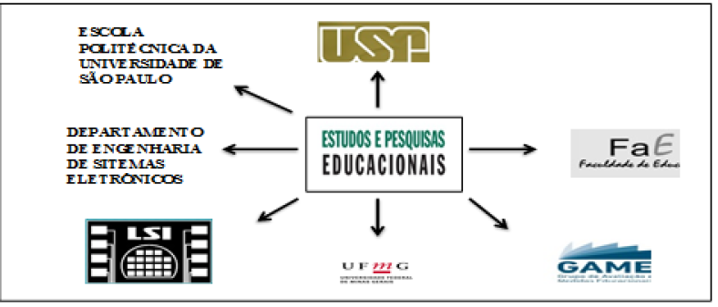 Grupos de Pesquisa e Universidades Pblicas que participaram da construo dos Editoriais de Estudos & Pesquisas da FVC
