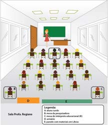 representao da sala de aula inclusiva