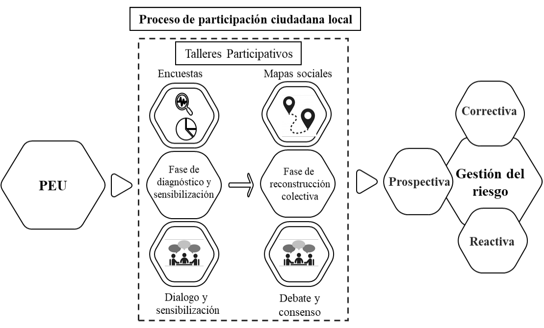 Enfoque teórico – metodológico