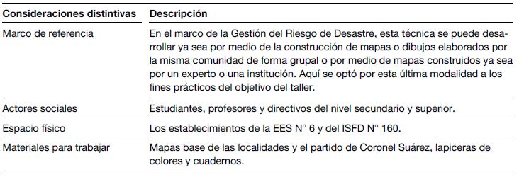 Consideraciones generales para el desarrollo de los talleres