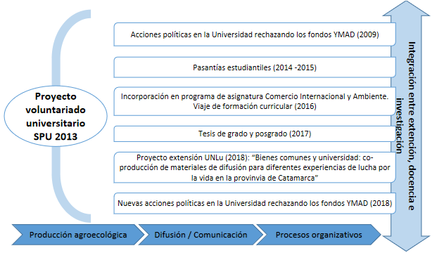 Síntesis de la experiencia “En defensa del agua, el cerro y la vida en la provincia de Catamarca”
