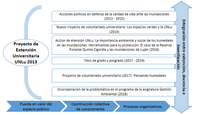 Síntesis de la experiencia “Más Humedales, Menos Inundaciones”