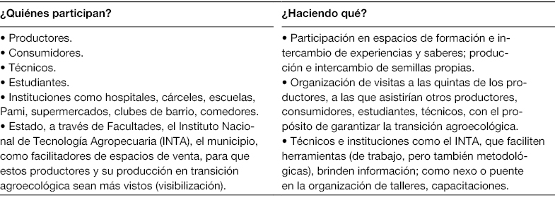 S&iacute;ntesis de la puesta en com&uacute;n en los talleres sobre la idea de participaci&oacute;n