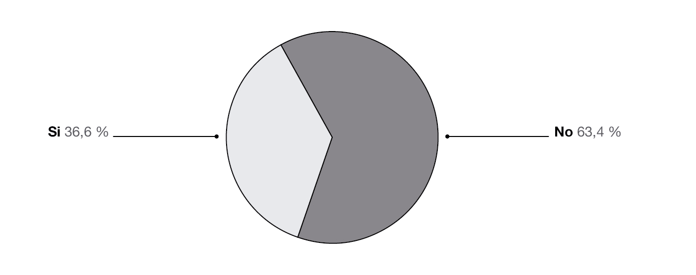 Resultado de encuestas sobre respuestas institucionales recibidas frente a la realizaci&oacute;n de denuncias por problem&aacute;ticas ambientales