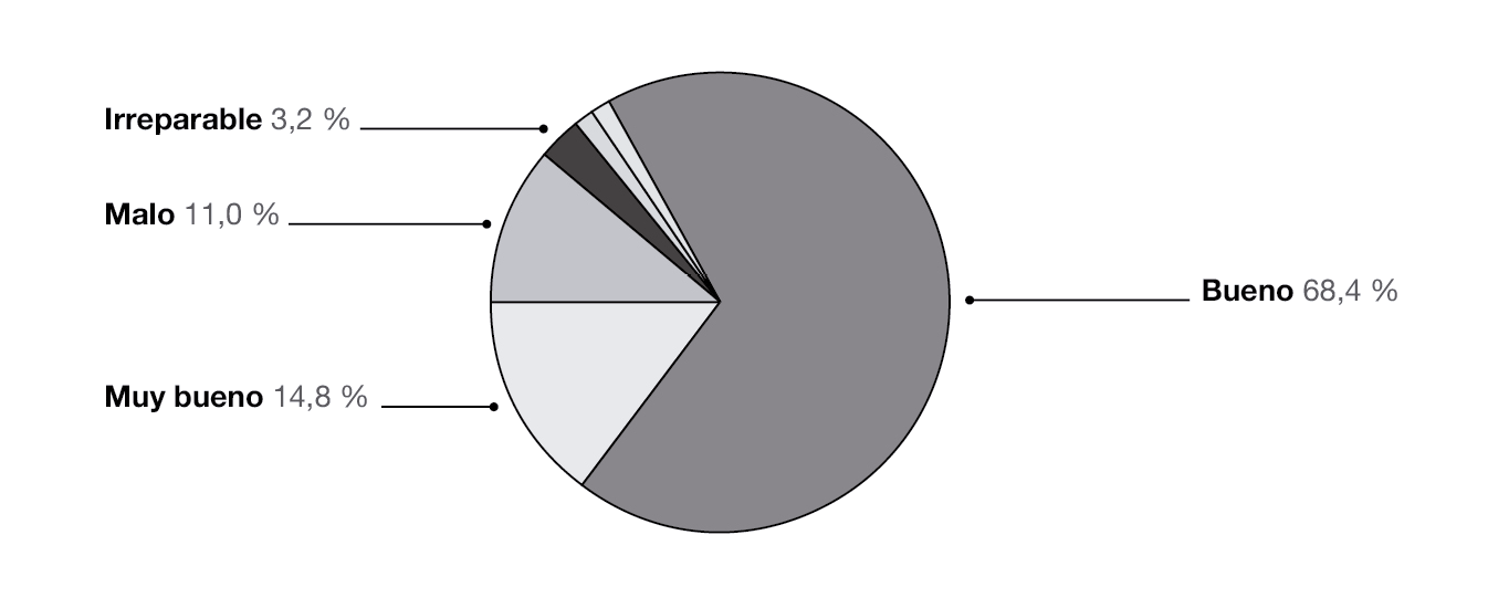 Resultado de encuestas sobre el estado del ambiente en la comunidad