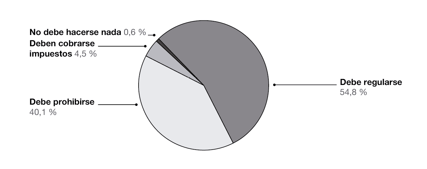 Resultado de encuestas sobre responsabilidad por contaminaci&oacute;n