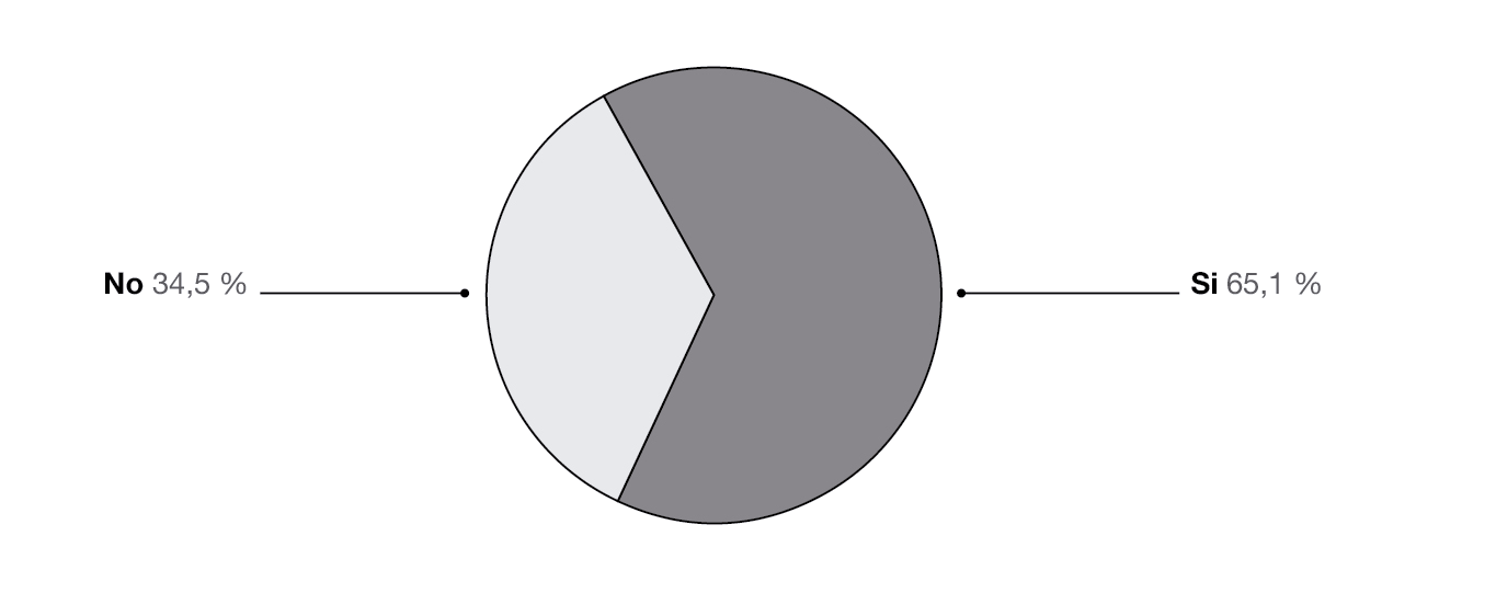 Resultado de encuestas sobre legislaci&oacute;n protectoria del ambiente