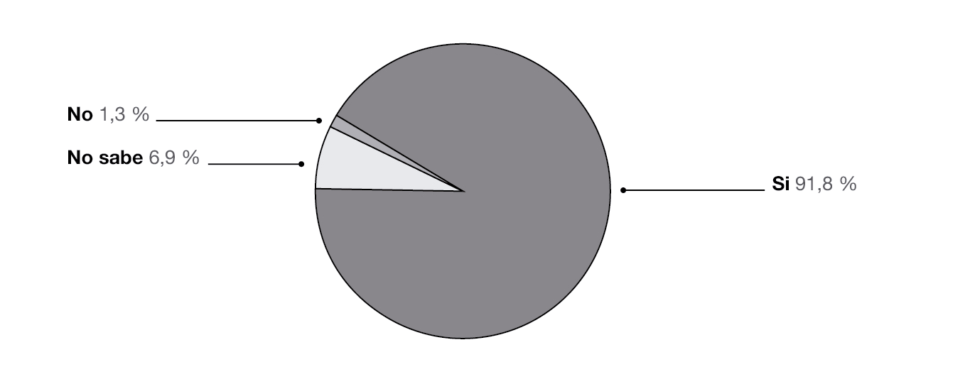 Resultado de encuestas con referencia a la responsabilidad por contaminaci&oacute;n