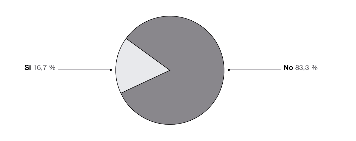 Resultado de encuestas sobre denuncias por problem&aacute;ticas ambientales