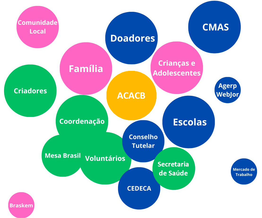 Mapa de pblicos da ACACB
