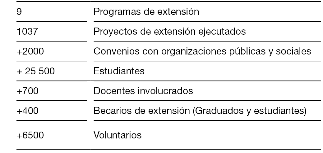 Resultados de 30 años de trabajo en la comunidad