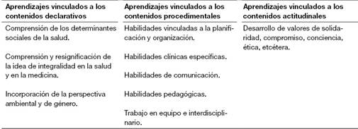 Aprendizajes obtenidos en la participaci�n en extensi�n