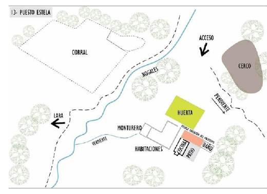 Imagen planim�trica del puesto de Estela confeccionada por los estudiantes integrantes del proyecto