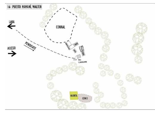Imagen planim�trica del puesto de Walter confeccionada por los estudiantes integrantes del proyecto
