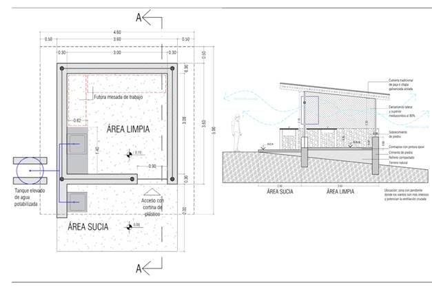 Planimetr�a de Sala elaboradora de quesos para &ldquo;La Costa&rdquo; (piedemonte o serran�as), construcci�n finalizada en la actualidad en el puesto de Dina y Braulio