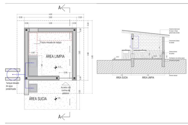 Planimetr�a de Sala elaboradora de quesos para alta monta�a, en proceso de construcci�n en la actualidad en el puesto de Rufia y Benito
