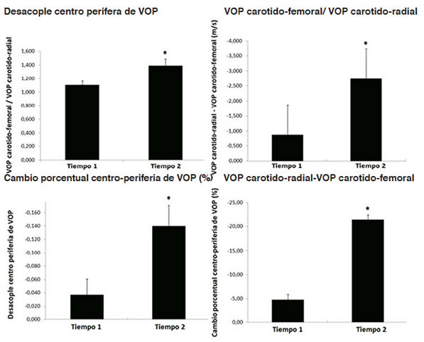 Figura 2