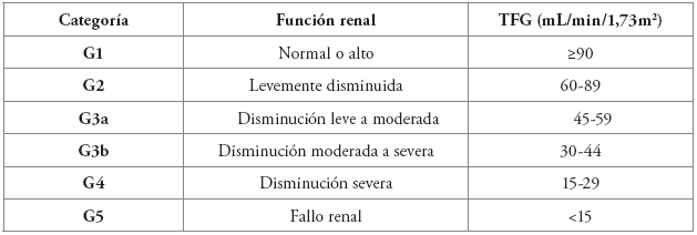 Categorías G de TFG.