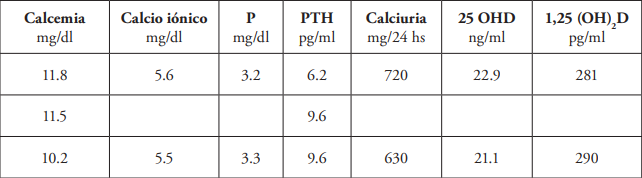Datos del metabolismo mineral durante el seguimiento
