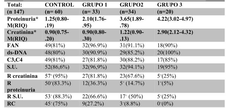 Características demográficas