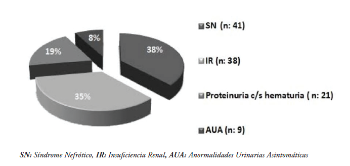 Formas clínicas de presentación 