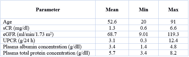 Main Laboratory Data