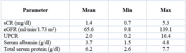 Patients’ data at completion
