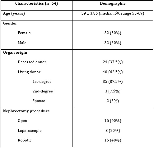 Demographic and surgical characteristics of elderly donors