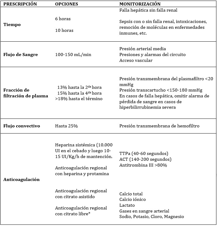 Prescripci�n y monitorizaci�n de CPFA