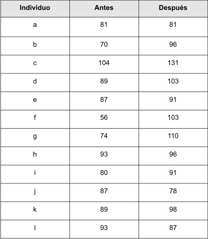 Tabla 1a