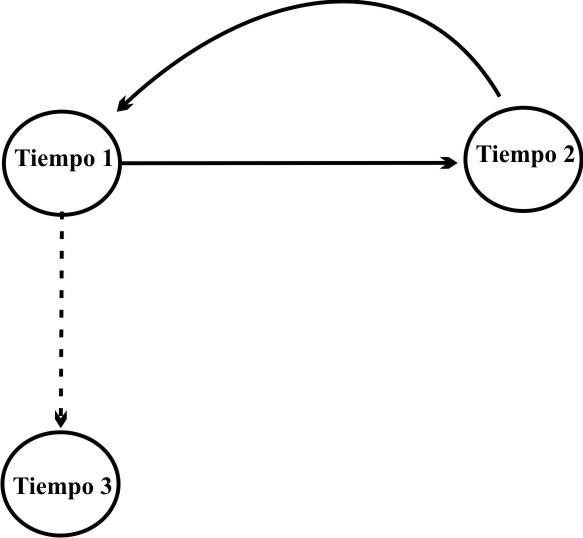 Circuito de la responsabilidad