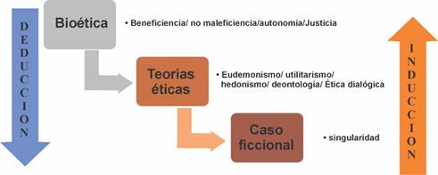 Cuadro de elaboraci�n propia