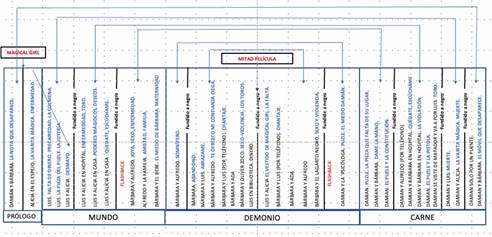 Fuente: Elaboraci�n propia